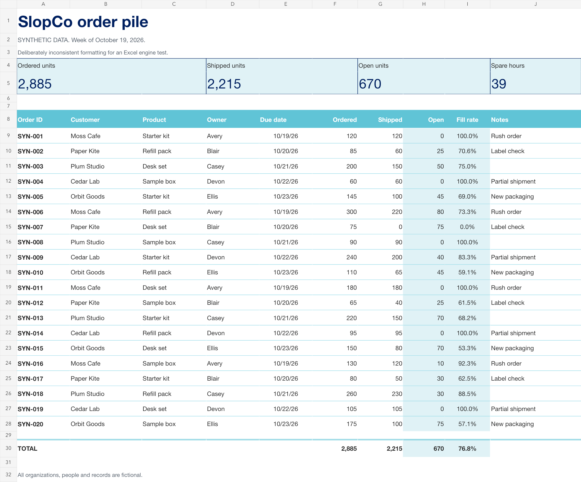 TemplateTwin formatted Orders worksheet