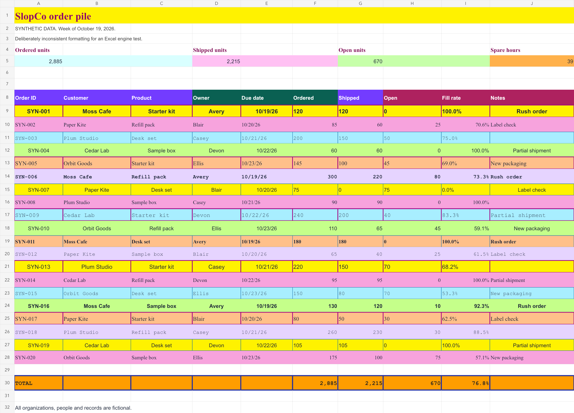 Original Orders worksheet